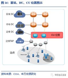 國泰中證全指通信設備ETF投資價值分析——指數基金產品研究系列報告之五